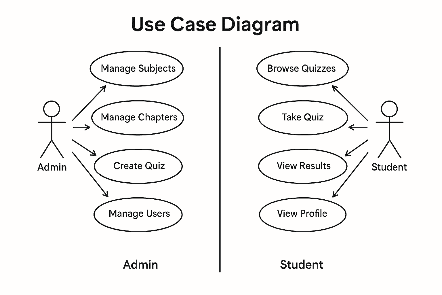 Use Case Diagram